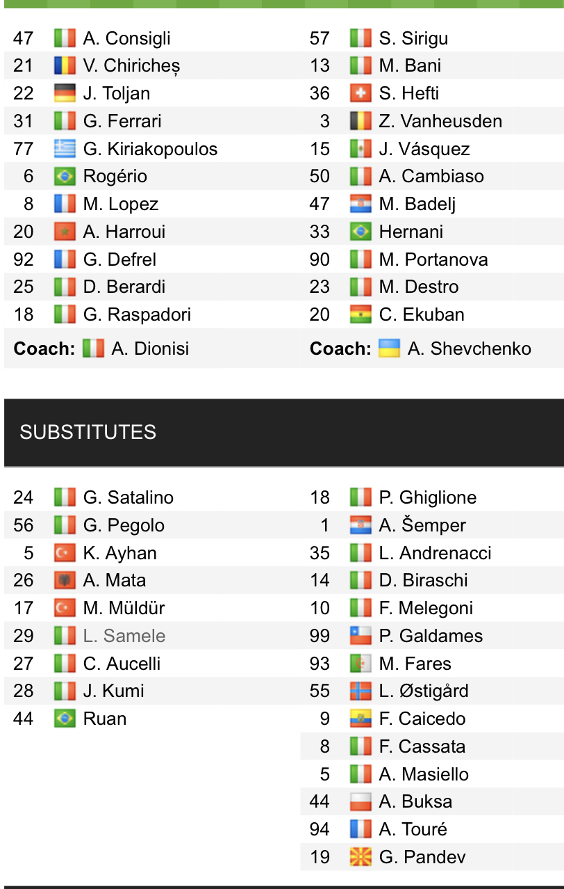 Đội hình ra sân chính thức Sassuolo vs Genoa, 22h30 ngày 6/1 (cập nhật) - Ảnh 1