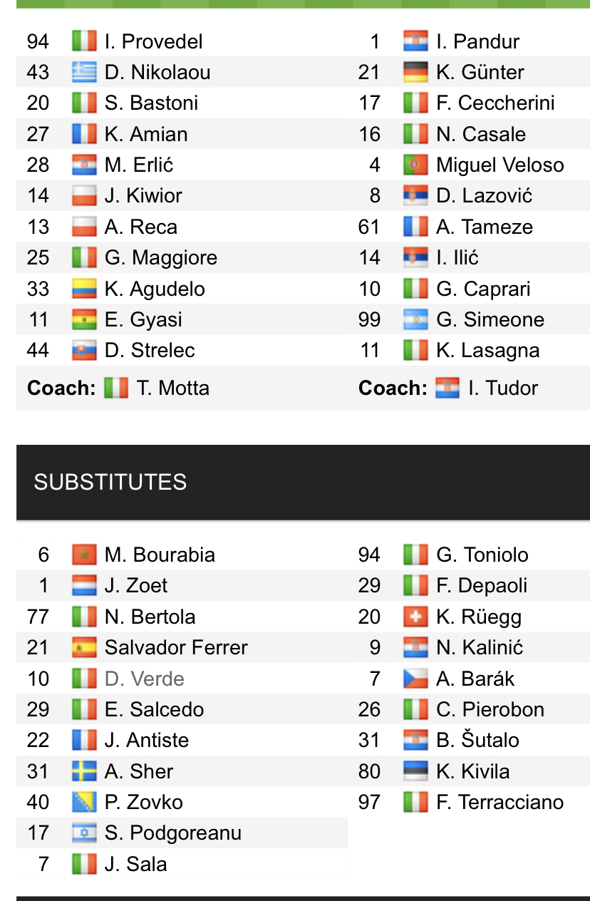 Đội hình ra sân chính thức Spezia vs Verona, 20h30 ngày 6/1 (cập nhật) - Ảnh 1
