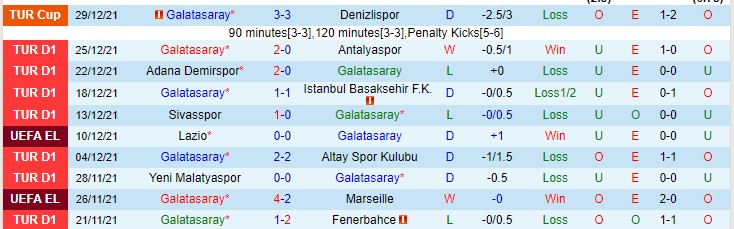 Nhận định, soi kèo Galatasaray vs Giresunspor, 23h ngày 8/1 - Ảnh 1