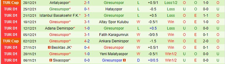 Nhận định, soi kèo Galatasaray vs Giresunspor, 23h ngày 8/1 - Ảnh 2