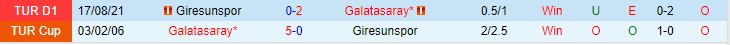 Nhận định, soi kèo Galatasaray vs Giresunspor, 23h ngày 8/1 - Ảnh 3
