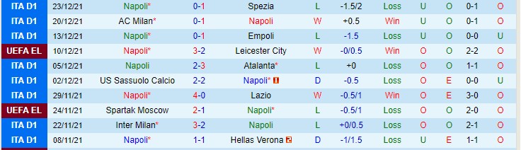 Nhận định, soi kèo Napoli vs Sampdoria, 22h30 ngày 9/1 - Ảnh 1