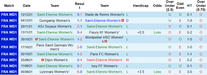 Nhận định, soi kèo Nữ Saint-Etienne vs Nữ Montpellier, 20h30 ngày 8/1 - Ảnh 1