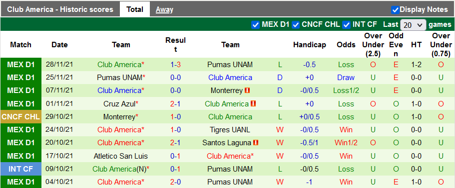 Nhận định, soi kèo Puebla vs Club América, 10h00 ngày 8/1 - Ảnh 2