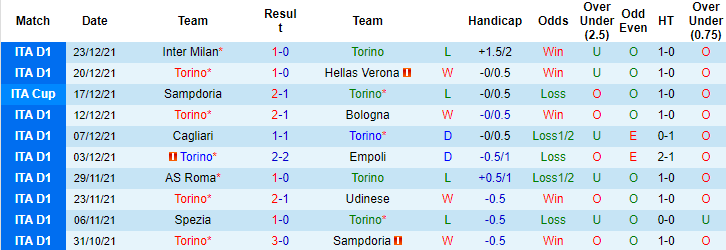 Nhận định, soi kèo Torino vs Fiorentina, 20h30 ngày 9/1 - Ảnh 1