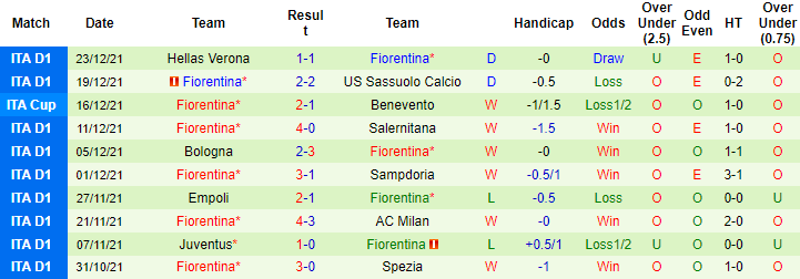 Nhận định, soi kèo Torino vs Fiorentina, 20h30 ngày 9/1 - Ảnh 2