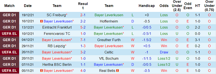 Phân tích kèo hiệp 1 Leverkusen vs Union Berlin, 21h30 ngày 8/1 - Ảnh 1