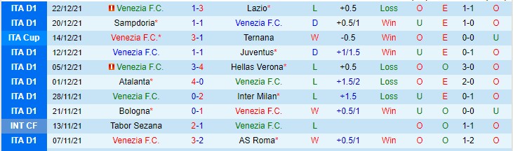 Phân tích kèo hiệp 1 Venezia vs AC Milan, 18h30 ngày 9/1 - Ảnh 1