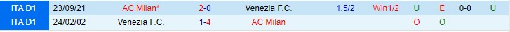 Phân tích kèo hiệp 1 Venezia vs AC Milan, 18h30 ngày 9/1 - Ảnh 3