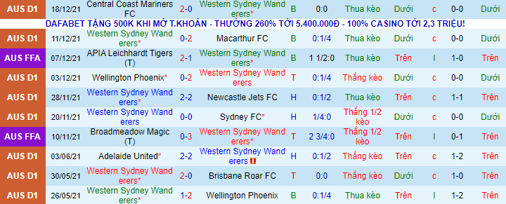 Phân tích kèo hiệp 1 WS Wanderers vs Perth Glory, 15h45 ngày 8/1 - Ảnh 2