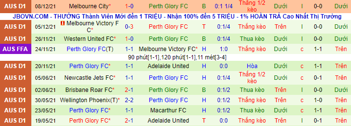 Phân tích kèo hiệp 1 WS Wanderers vs Perth Glory, 15h45 ngày 8/1 - Ảnh 3
