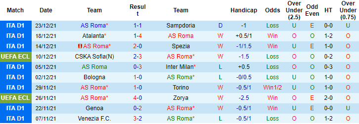 Tiên tri đại bàng dự đoán Roma vs Juventus, 0h30 ngày 10/1 - Ảnh 2