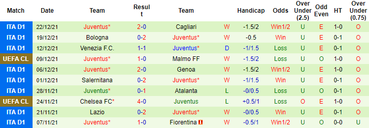 Tiên tri đại bàng dự đoán Roma vs Juventus, 0h30 ngày 10/1 - Ảnh 3