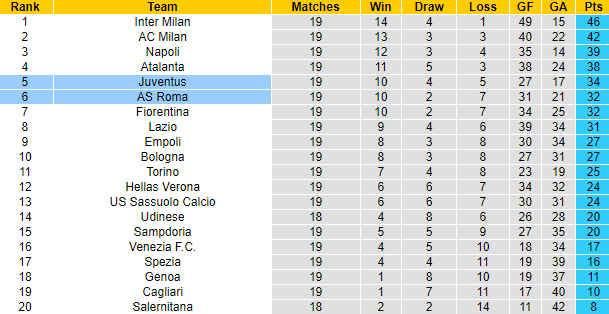 Tiên tri đại bàng dự đoán Roma vs Juventus, 0h30 ngày 10/1 - Ảnh 5