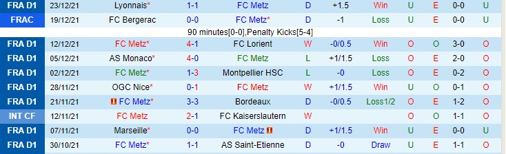 Tỷ lệ kèo nhà cái Metz vs Strasbourg, 21h ngày 9/1 - Ảnh 3