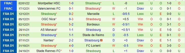 Tỷ lệ kèo nhà cái Metz vs Strasbourg, 21h ngày 9/1 - Ảnh 4