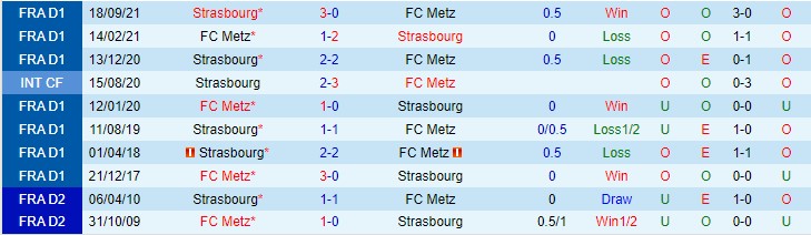 Tỷ lệ kèo nhà cái Metz vs Strasbourg, 21h ngày 9/1 - Ảnh 5