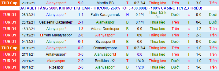 Nhận định, soi kèo Alanyaspor vs Istanbul Basaksehir, 20h ngày 8/1 - Ảnh 2