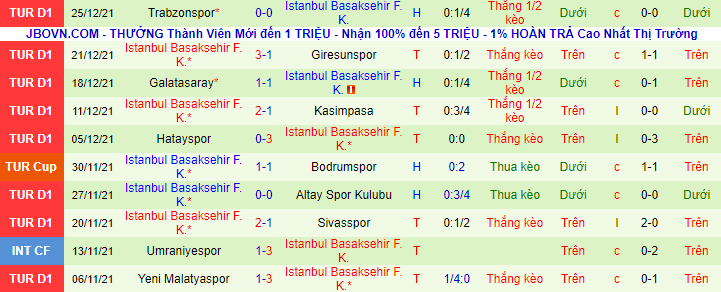 Nhận định, soi kèo Alanyaspor vs Istanbul Basaksehir, 20h ngày 8/1 - Ảnh 3