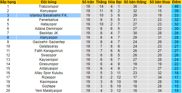 Nhận định, soi kèo Alanyaspor vs Istanbul Basaksehir, 20h ngày 8/1 - Ảnh 4