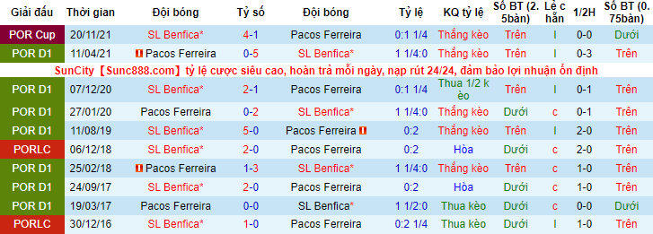 Nhận định, soi kèo Benfica vs Pacos Ferreira, 1h ngày 10/1 - Ảnh 3