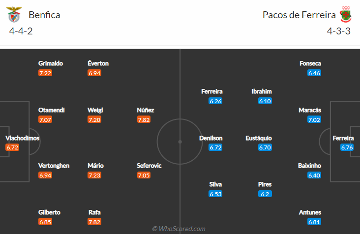 Nhận định, soi kèo Benfica vs Pacos Ferreira, 1h ngày 10/1 - Ảnh 4