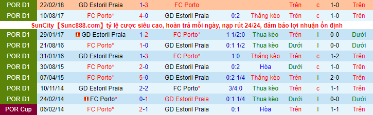 Nhận định, soi kèo Estoril vs Porto, 1h ngày 9/1 - Ảnh 1
