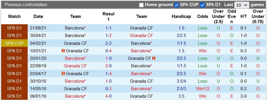 Nhận định, soi kèo Granada vs Barcelona, 0h30 ngày 9/1 - Ảnh 3