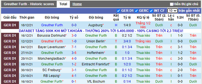 Nhận định, soi kèo Greuther Furth vs Stuttgart, 21h30 ngày 8/1 - Ảnh 1