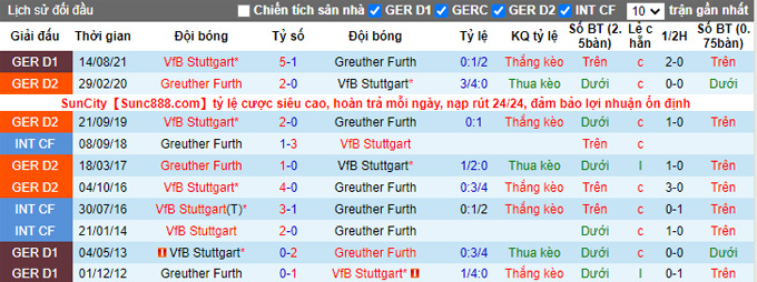 Nhận định, soi kèo Greuther Furth vs Stuttgart, 21h30 ngày 8/1 - Ảnh 3