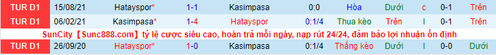 Nhận định, soi kèo Kasimpasa vs Hatayspor, 20h ngày 8/1 - Ảnh 1