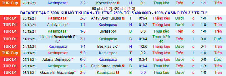 Nhận định, soi kèo Kasimpasa vs Hatayspor, 20h ngày 8/1 - Ảnh 2
