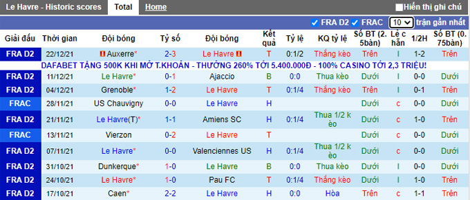 Nhận định, soi kèo Le Havre vs Sochaux, 21h00 ngày 8/1 - Ảnh 1
