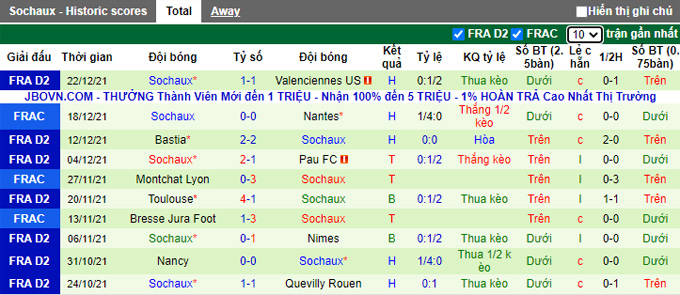 Nhận định, soi kèo Le Havre vs Sochaux, 21h00 ngày 8/1 - Ảnh 2