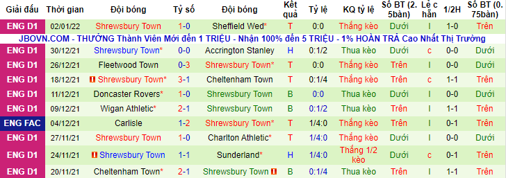 Nhận định, soi kèo Liverpool vs Shrewsbury, 21h ngày 9/1 - Ảnh 2