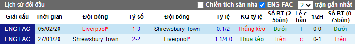 Nhận định, soi kèo Liverpool vs Shrewsbury, 21h ngày 9/1 - Ảnh 3