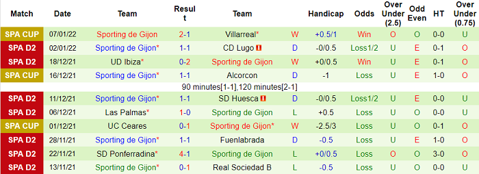 Nhận định, soi kèo Malaga vs Sporting Gijon, 0h ngày 10/1 - Ảnh 2