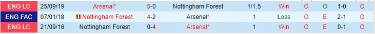 Nhận định, soi kèo Nottingham Forest vs Arsenal, 0h10 ngày 10/1 - Ảnh 3