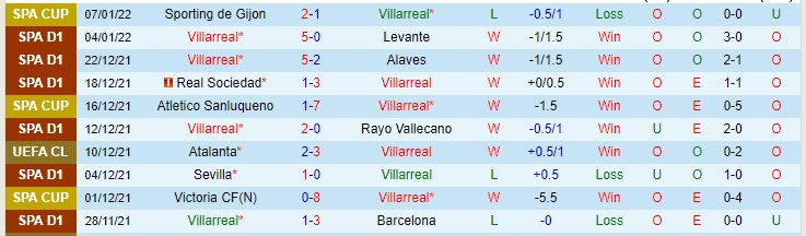 Nhận định, soi kèo Villarreal vs Atletico Madrid, 3h ngày 10/1 - Ảnh 1
