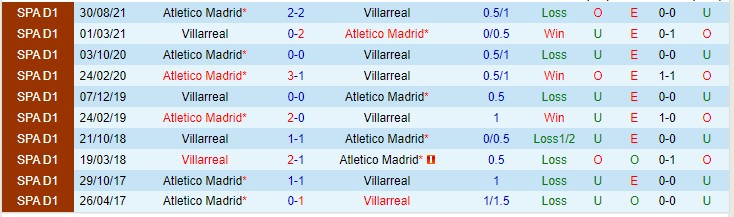 Nhận định, soi kèo Villarreal vs Atletico Madrid, 3h ngày 10/1 - Ảnh 3