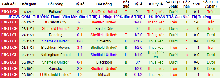 Nhận định, soi kèo Wolves vs Sheffield United, 21h ngày 9/1 - Ảnh 2