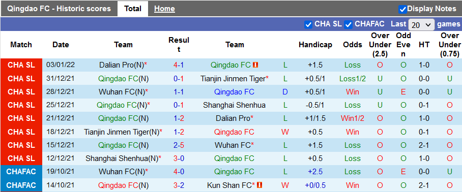 Nhận định, soi kèo Zhejiang vs Qingdao, 14h30 ngày 8/1 - Ảnh 1