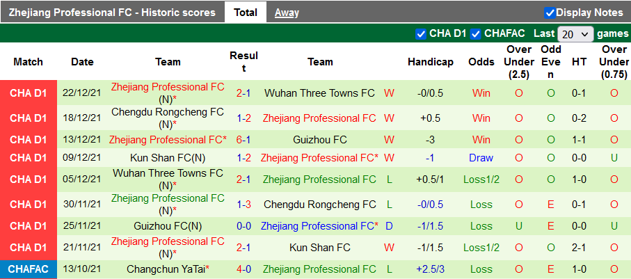 Nhận định, soi kèo Zhejiang vs Qingdao, 14h30 ngày 8/1 - Ảnh 2