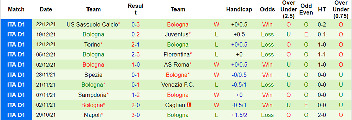 Soi kèo phạt góc Cagliari vs Bologna, 20h30 ngày 9/1 - Ảnh 2