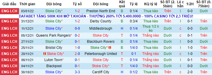 Tỷ lệ kèo nhà cái Stoke vs Leyton Orient, 21h ngày 9/1 - Ảnh 3