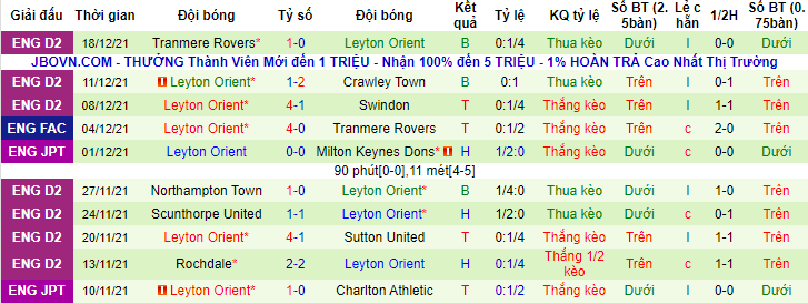 Tỷ lệ kèo nhà cái Stoke vs Leyton Orient, 21h ngày 9/1 - Ảnh 4