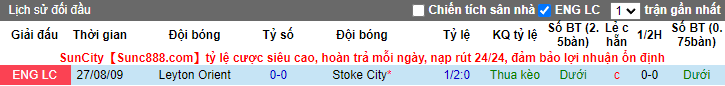 Tỷ lệ kèo nhà cái Stoke vs Leyton Orient, 21h ngày 9/1 - Ảnh 5
