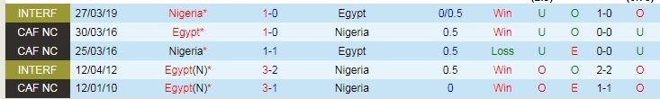 Biến động tỷ lệ kèo Nigeria vs Ai Cập, 23h ngày 11/1 - Ảnh 5