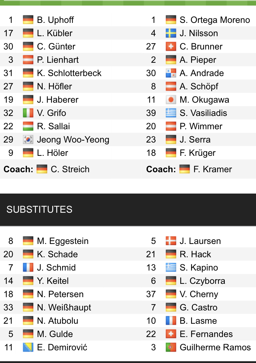 Đội hình ra sân chính thức Freiburg vs Bielefeld, 21h30 ngày 8/1 (cập nhật) - Ảnh 1