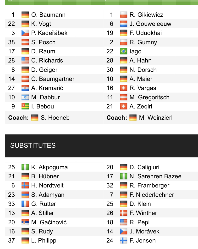 Đội hình ra sân chính thức Hoffenheim vs Augsburg, 21h30 ngày 8/1 (cập nhật) - Ảnh 1